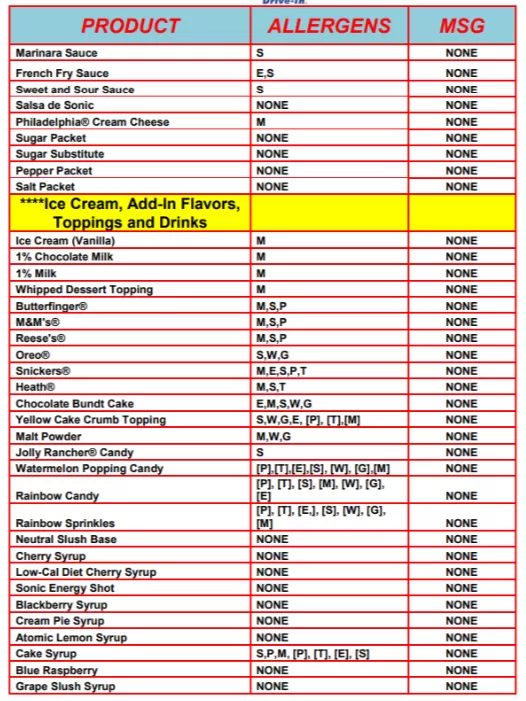 Sonic Allergen Menu Condiments