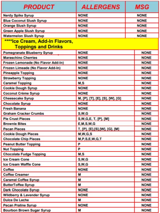 Sonic allergen menu pdf