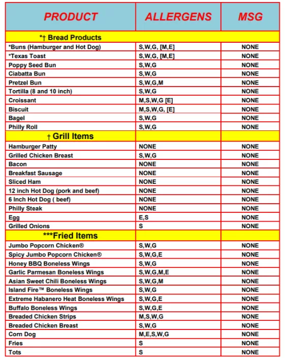 list of Sonic Allergen Menu