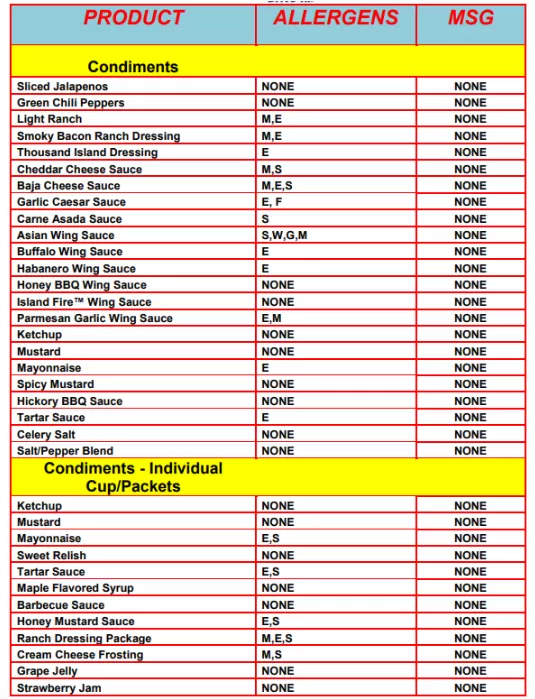 sonic allergen information