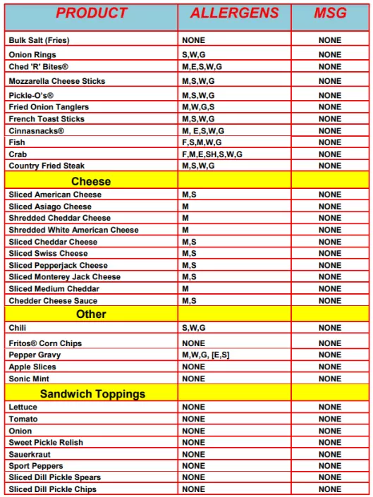 Sonic Drive In Allergen Menu