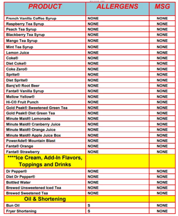 Sonic dairy free menu